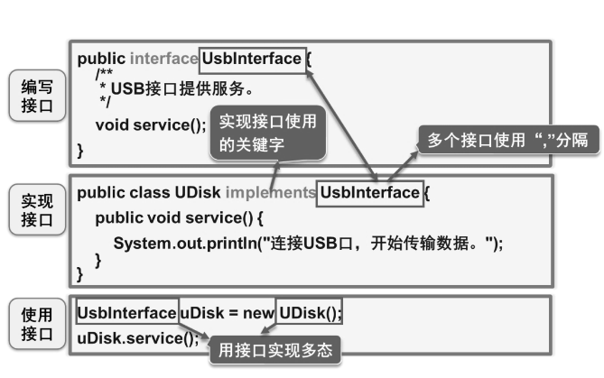 Java11