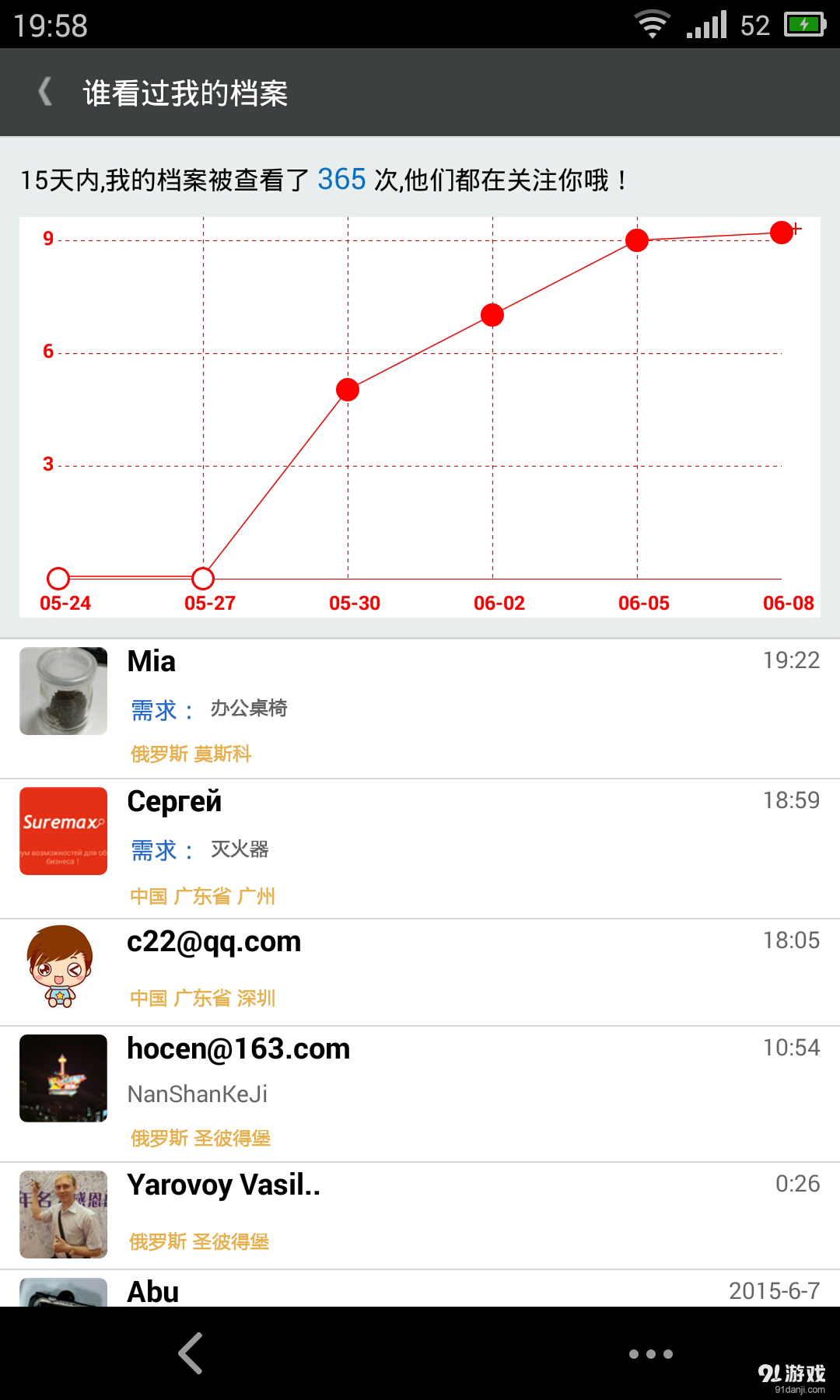 Suremax