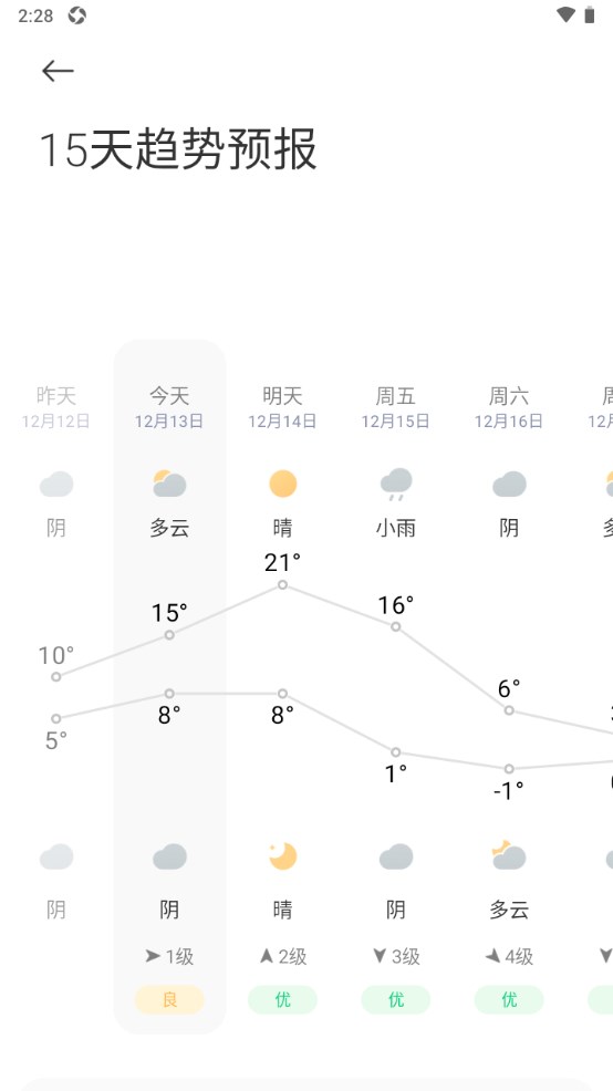 小米天气大众版 15.0.6.1-MUK安卓版