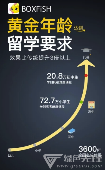 boxfish学校(学校班级管理)V1.3.7 安卓正式版