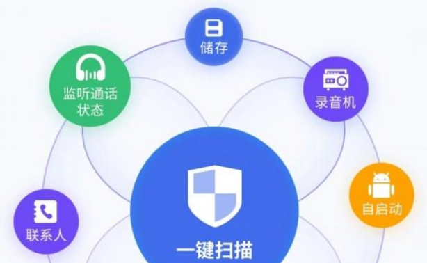 智能守护宝界面示意图