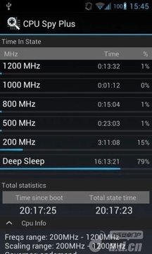 CPU Spy 完整版