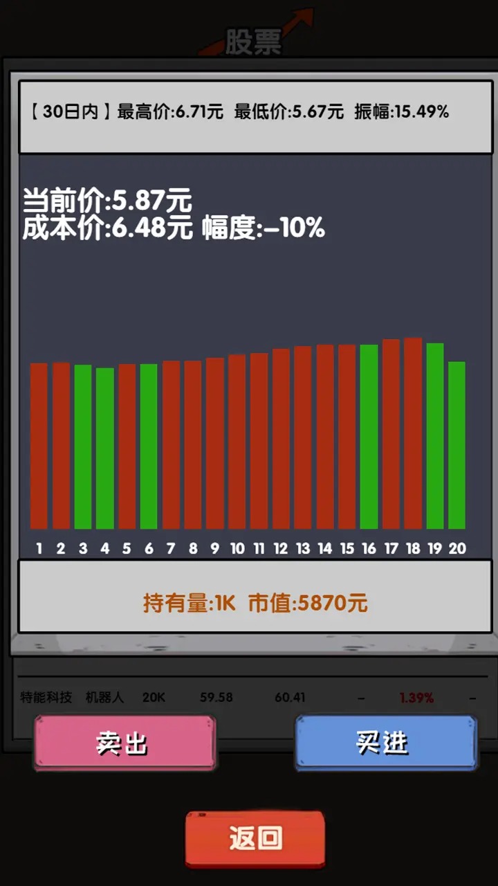 失业在家炒股最新版 1.00.13安卓版