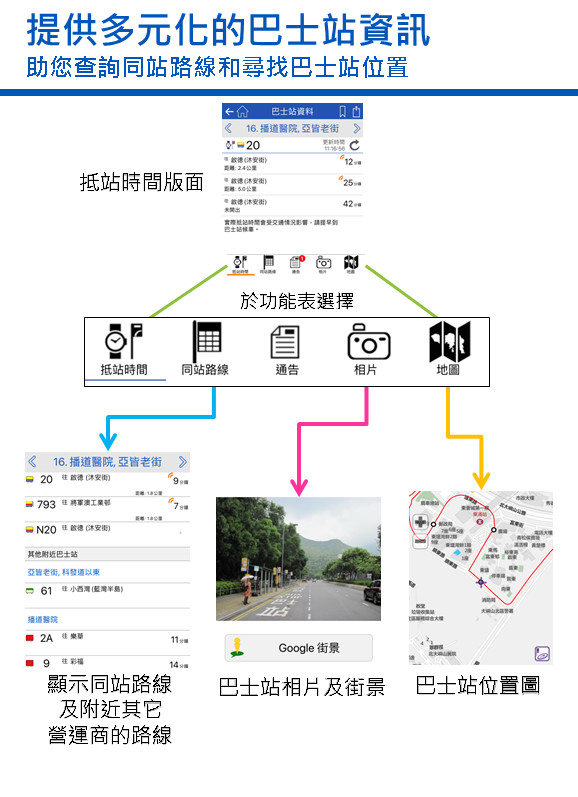 Citybus官方手机版