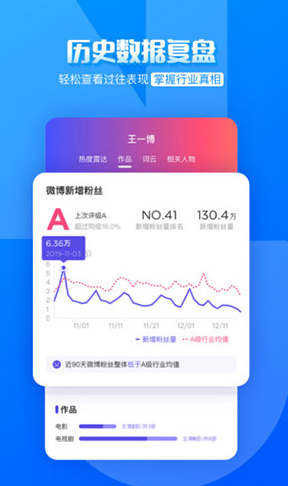 FUNJI(funji艺人热搜榜)V1.1.6 安卓
