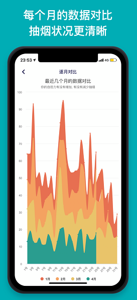今日抽烟 ios版