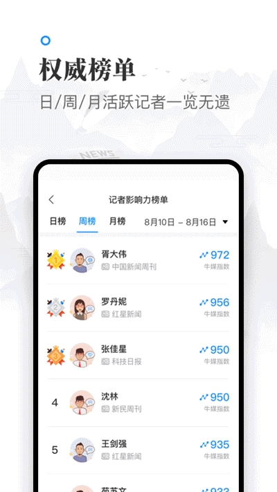 牛媒(媒体大数据平台)