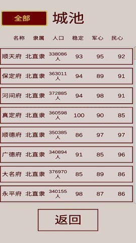 明朝人生养成记2