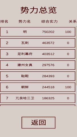 明朝人生养成记2
