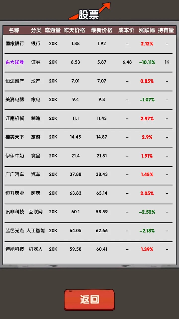失业在家炒股最新版 1.00.13安卓版