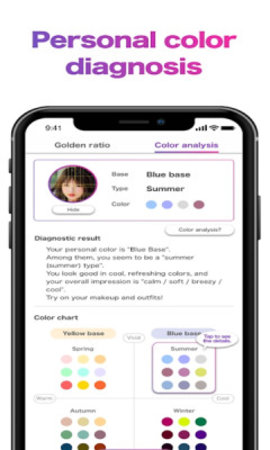 facescore