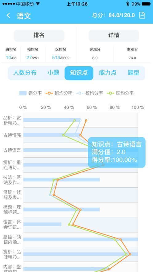 达美嘉成绩查询绿色系统