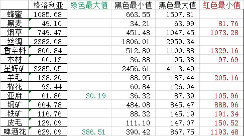 纷争法则大贸险正版