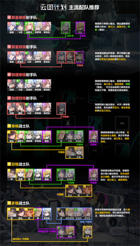少女前线云图计划国际服