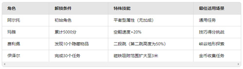 阿尔托的奥德赛