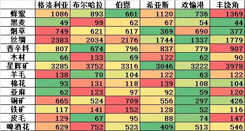 纷争法则大贸险正版