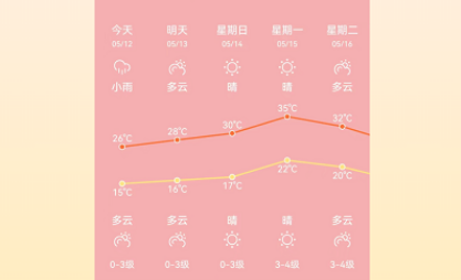 HD天气应用界面示意图