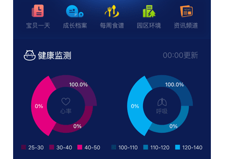 卡宝托育应用界面示意图