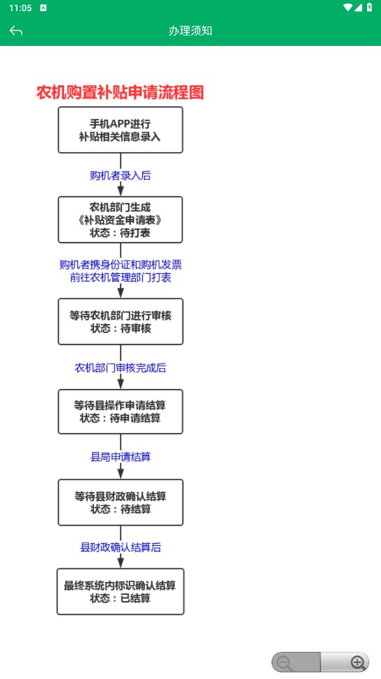 江西农机补贴2023 1.4.0安卓版