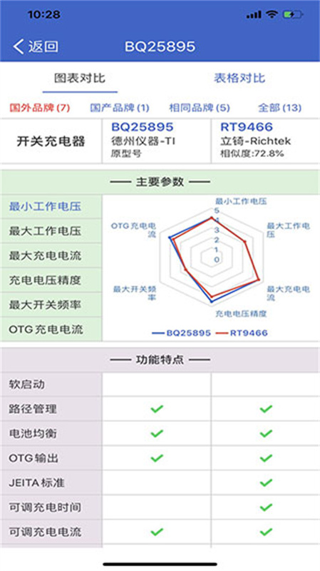 半导小芯芯片查询工具