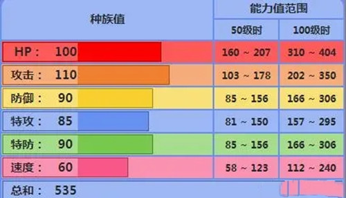 口袋妖怪漆黑的魅影最新版