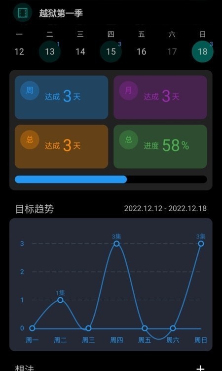77进度