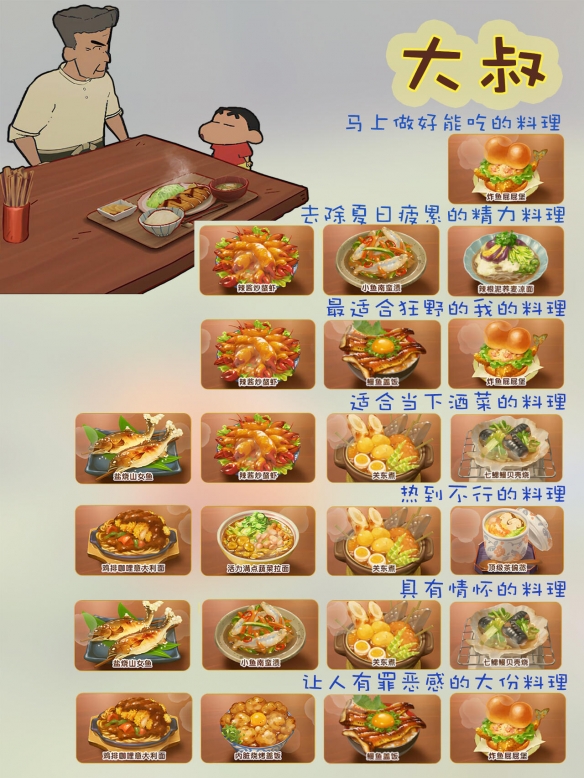 大叔点餐菜单