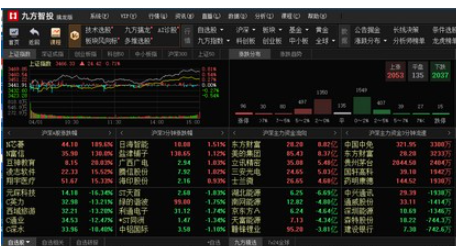 九方智投擒龙版界面示意图
