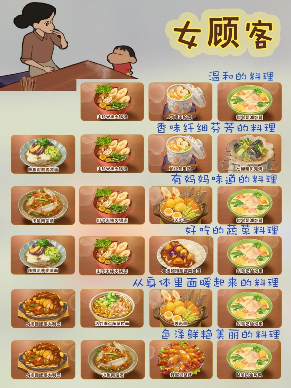 女顾客点餐菜单