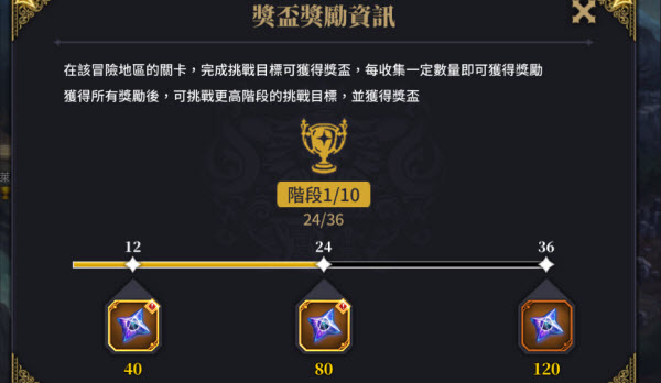 星之后裔2