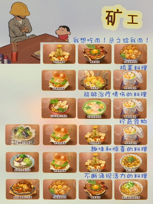 矿工点餐菜单