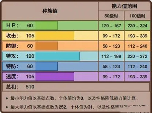 口袋妖怪漆黑的魅影最新版