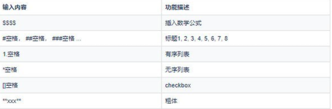 为知笔记重构版 v0.1.96免费版