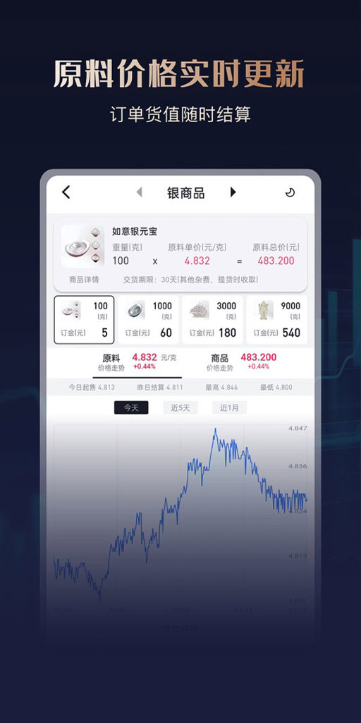 华通白银