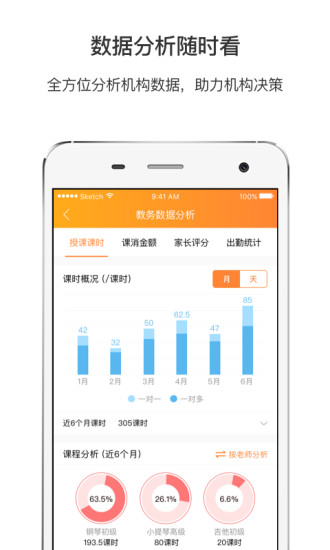 小麦助教