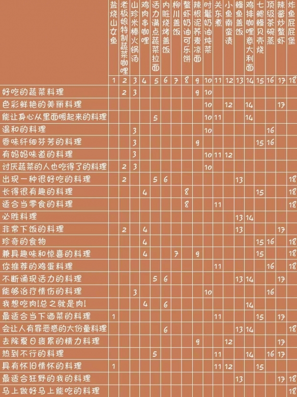 菜单表一览