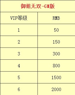 赵子龙传奇ios满V官方版 v1.0