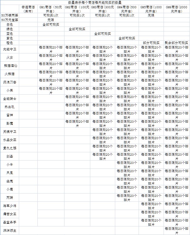 刀塔剑刃商城版 v1.0