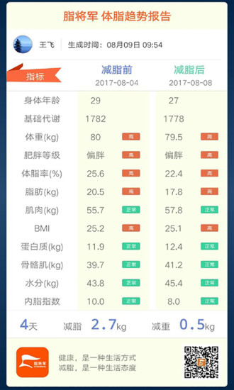 脂将军