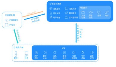网易云信 v8.0.0免费版