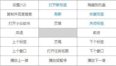 Grid(鼠标右键触发器) v3.1.2免费版