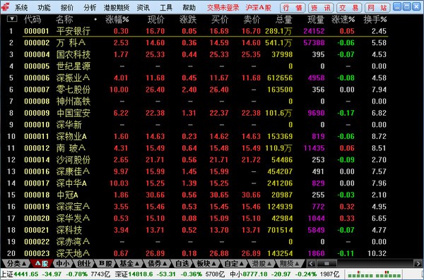 中邮证券通达信系统 v1.28免费版
