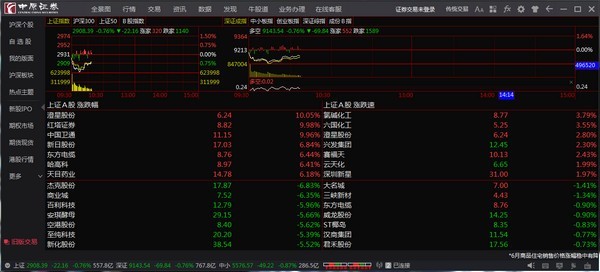 中原证券集成版 v2.22免费版