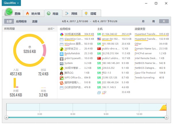 glasswireelite v2.2.268.0免费版