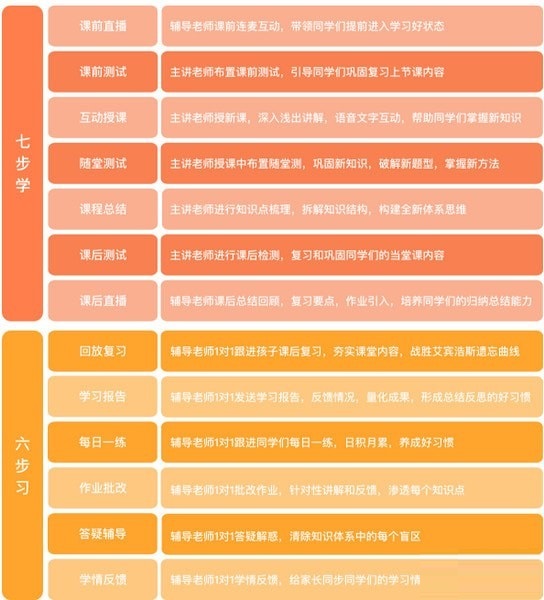 高途课堂 v8.5.8免费版