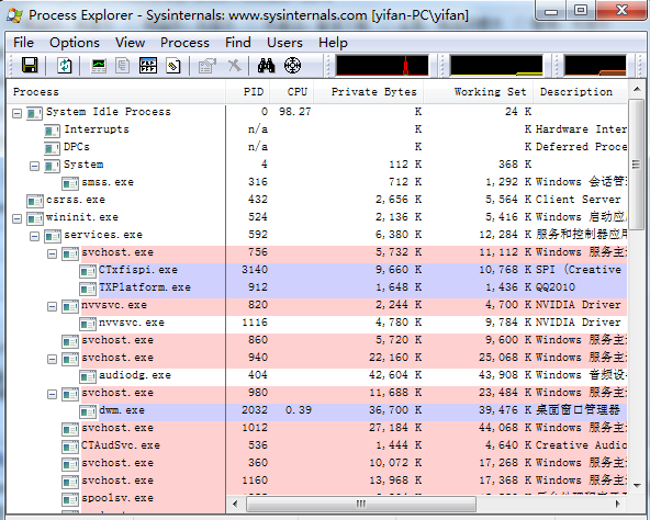 Process Explorer