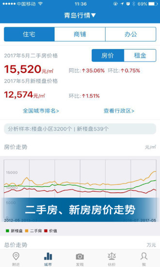 中国房价行情