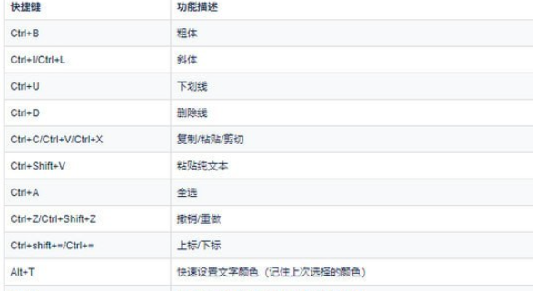 为知笔记重构版 v0.1.94免费版
