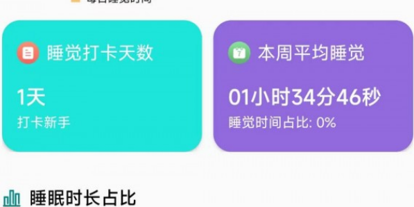 睡眠数据可视化界面
