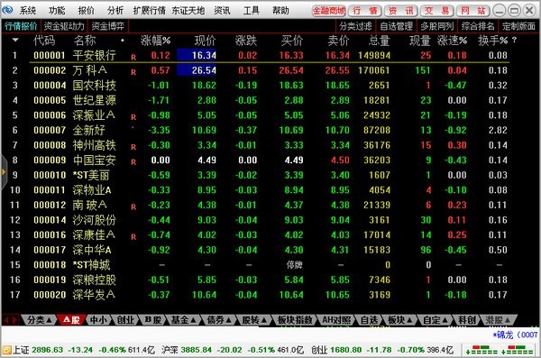 东北证券通达信 v6.60免费版